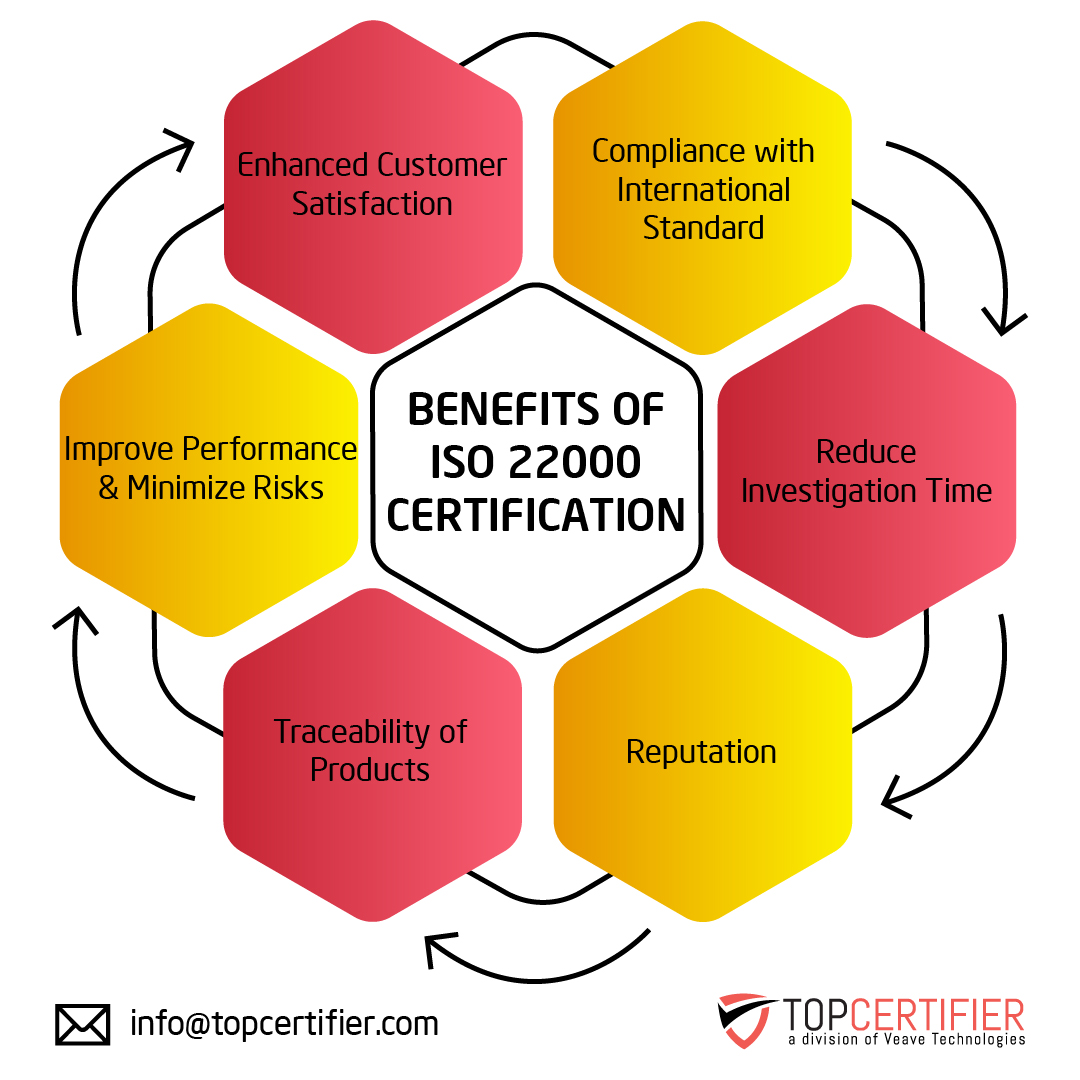 iso 22000 certification in Cyprus