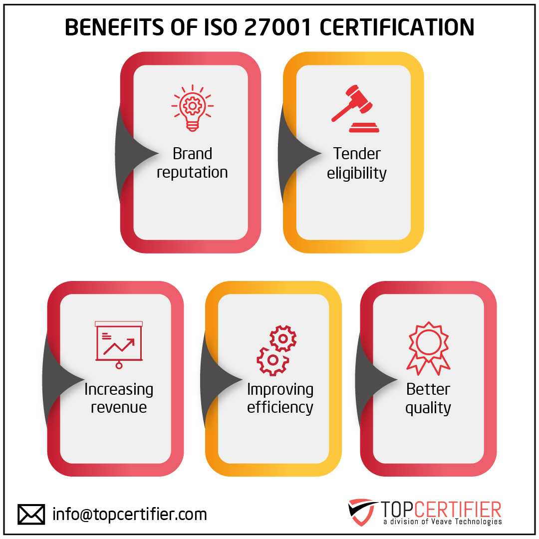 iso 27001 certification in Cyprus