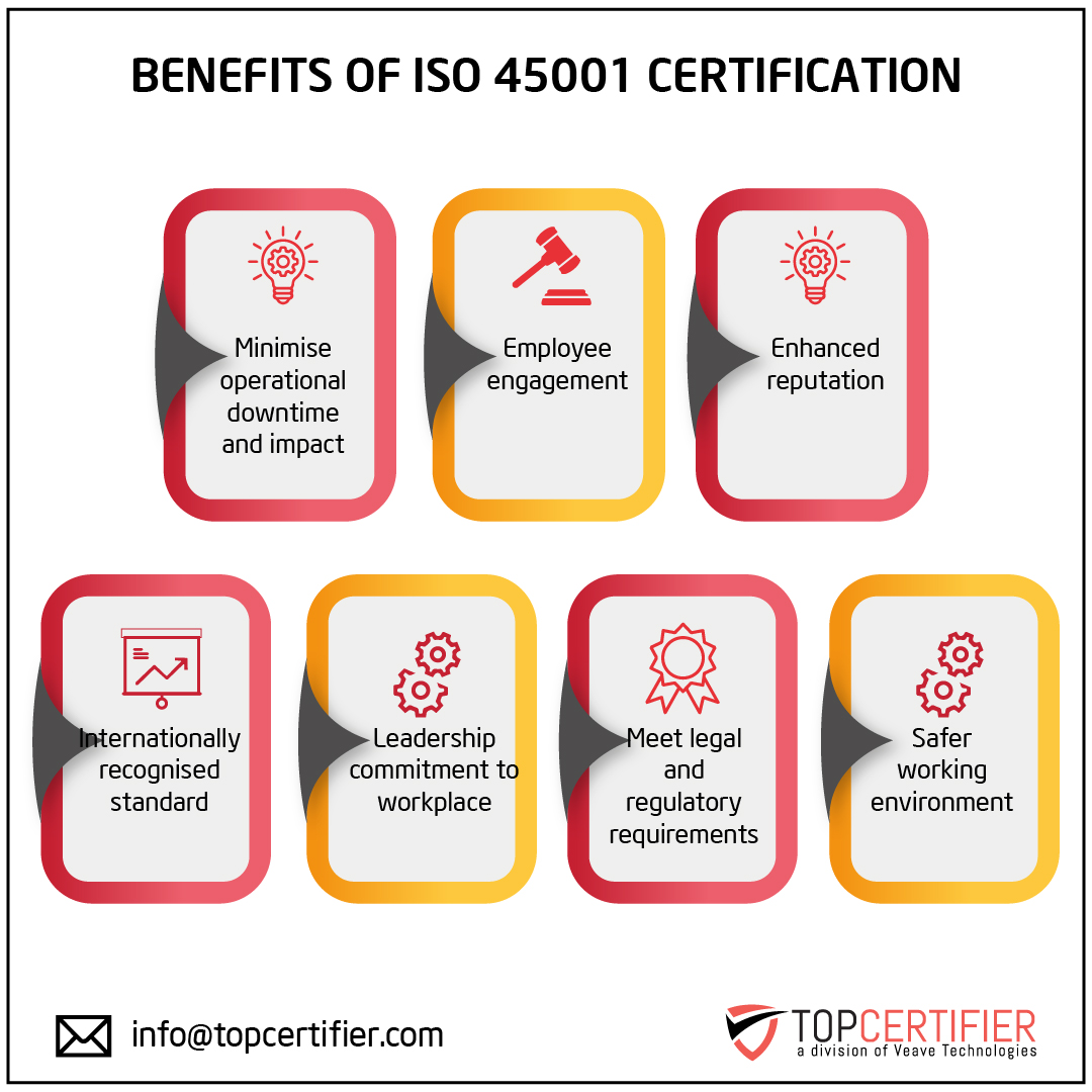 iso 45001 certification in cyprus