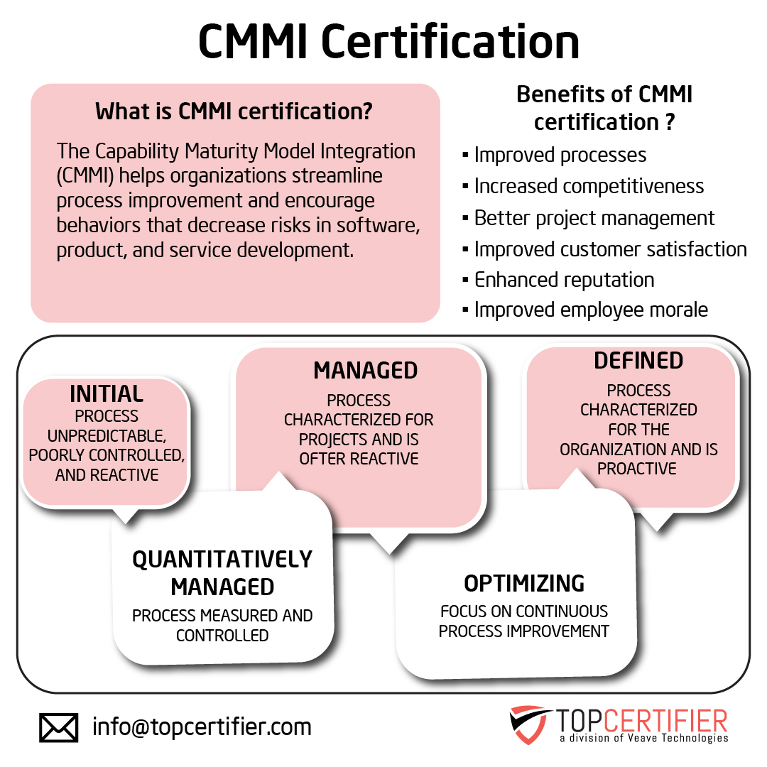Cmmi certification in Cyprus