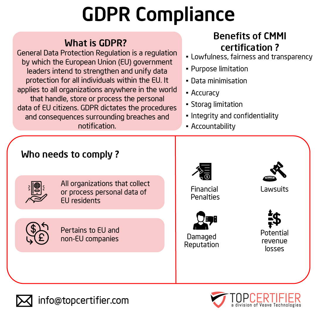 eu-gdpr certification in Cyprus