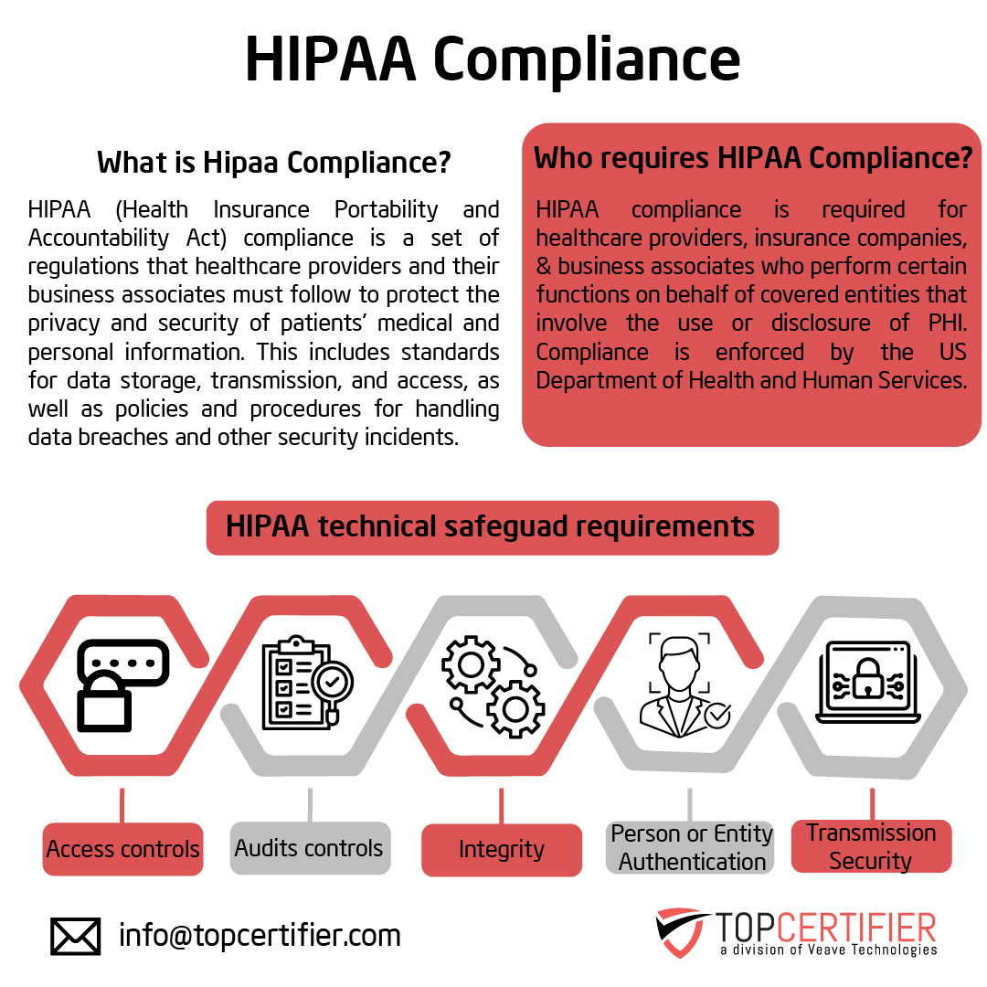 hipaa certification in Cyprus