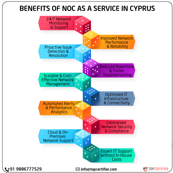 noc as a service in cyprus