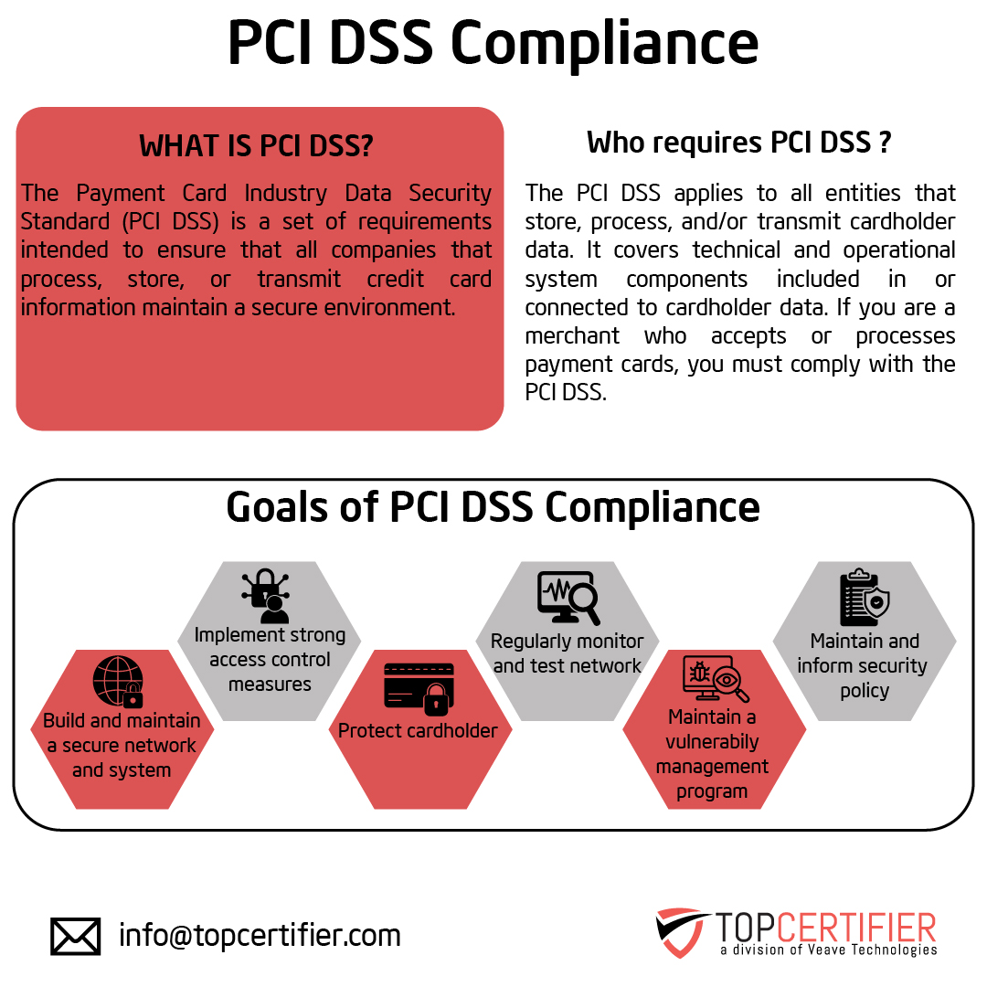 pcidss-certification in cyprus