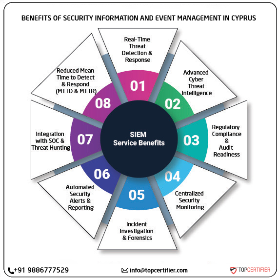SIEM certification in cyprus