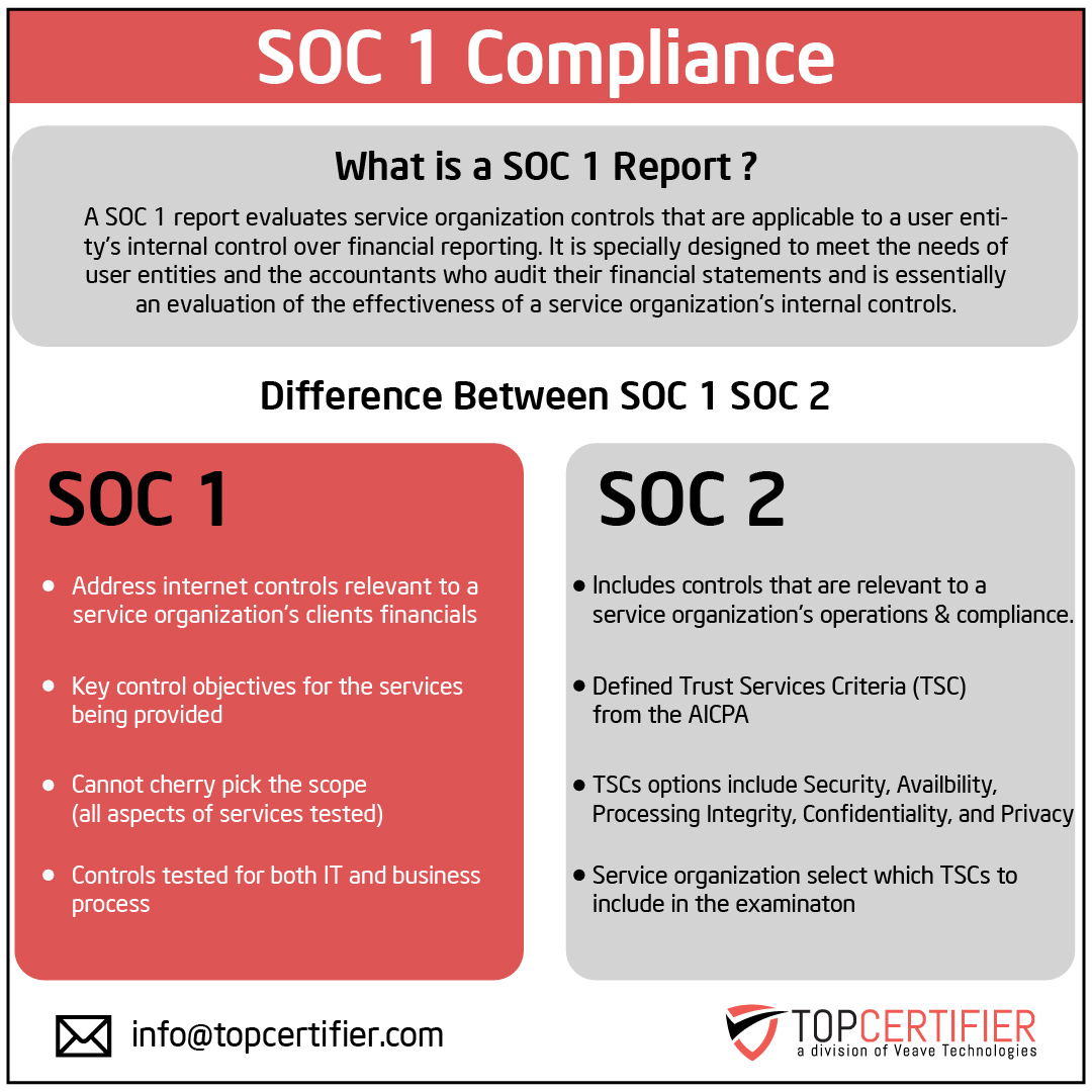 SOC 1 Certification in cyprus