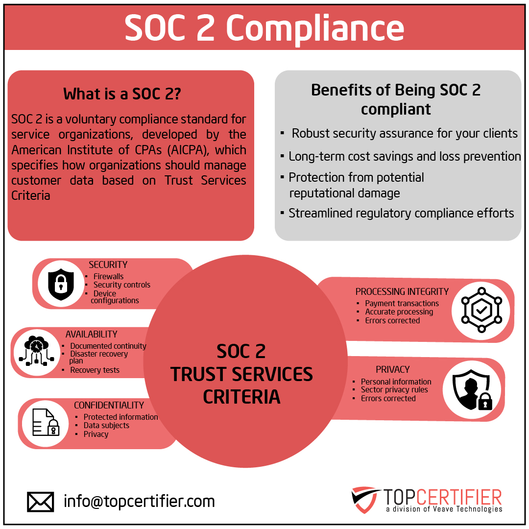 SOC2 certification in cyprus
