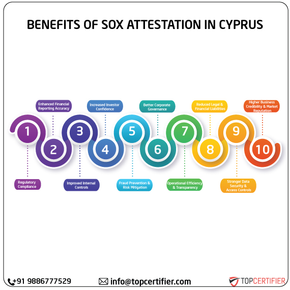 SOX Attestation in cyprus