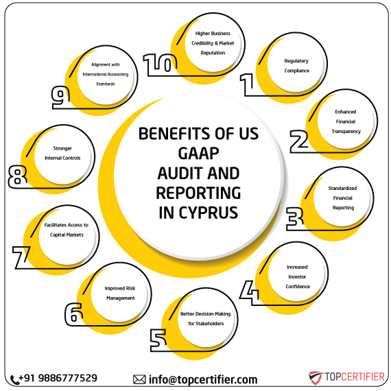 US GAAP in cyprus